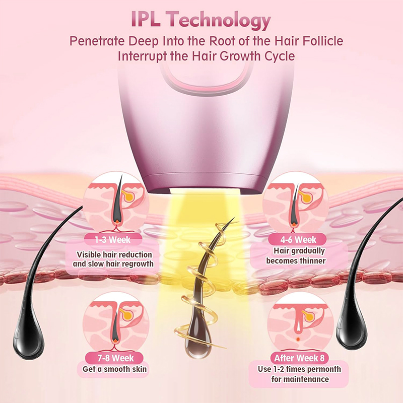 IPL laser Hair Remover Hair Cu - Hair Care Or Haircare incelemesi ve fiyatı