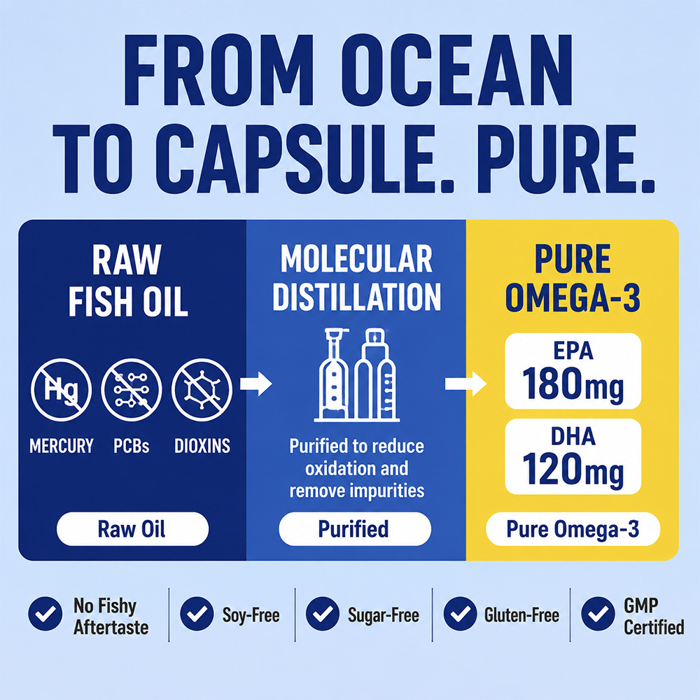 Deep Sea Omega 3 Fish Oil Soft - Hair Care Daily incelemesi ve fiyatı